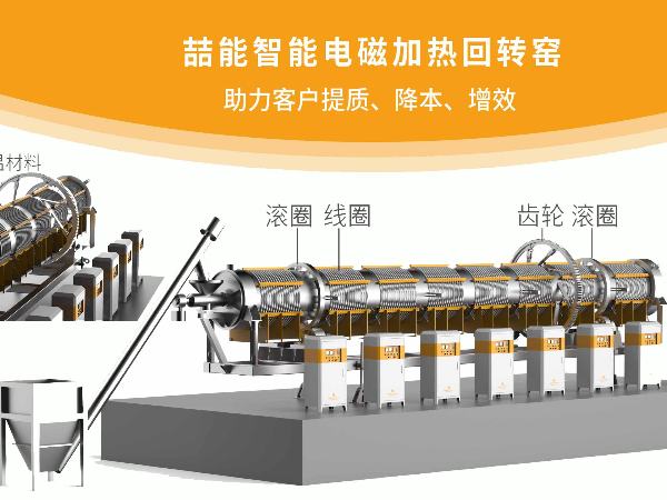 工業窯爐升級:電磁回轉窯與普通回轉窯的技術對比